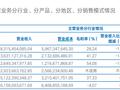 被证监会立案后，海通证券股价创近五年新低，去年净利润排名已掉出前20