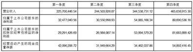 证券代码：300893    证券简称：松原股份    公告编号：2024-010