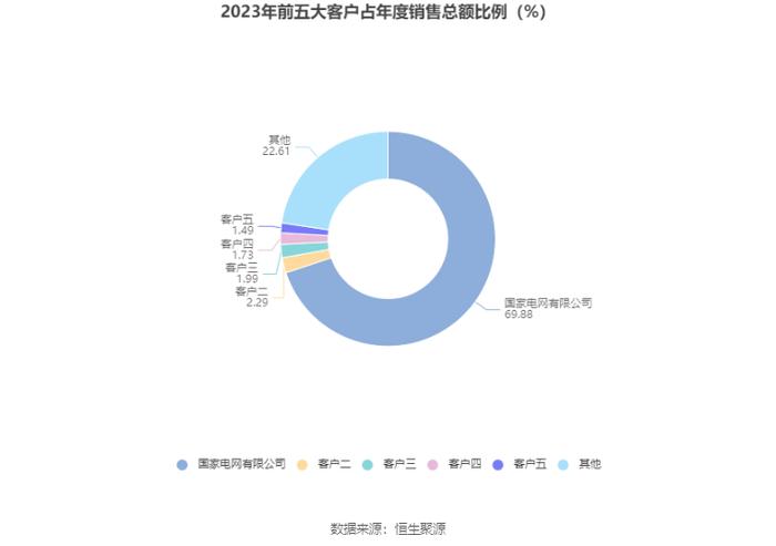 皖能电力：2023年净利润14.30亿元 同比增长186.37% 拟10派2.21元