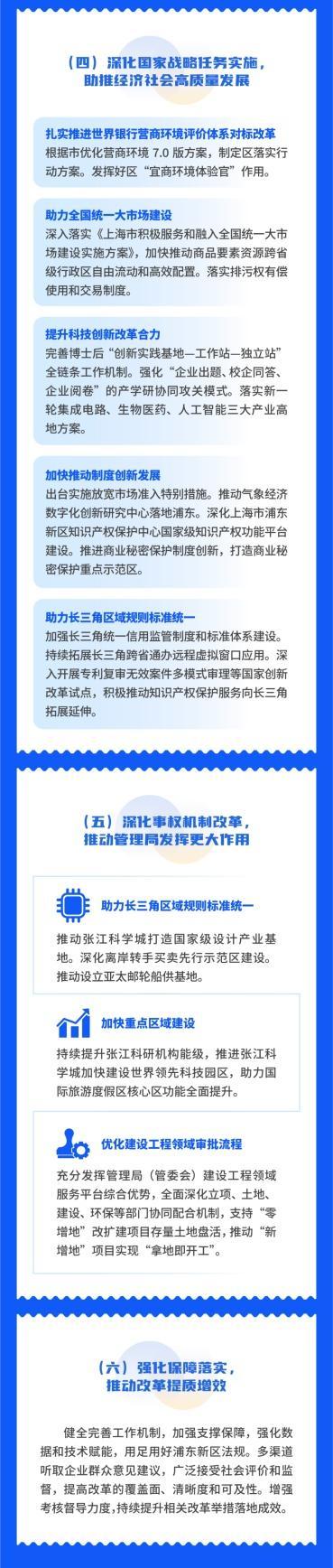 直击引领区丨23项举措！浦东推进政府职能转变和行政审批制度改革工作要点发布