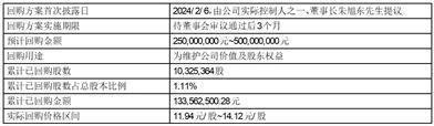 证券代码：600641    证券简称：万业企业    公告编号：临2024-016