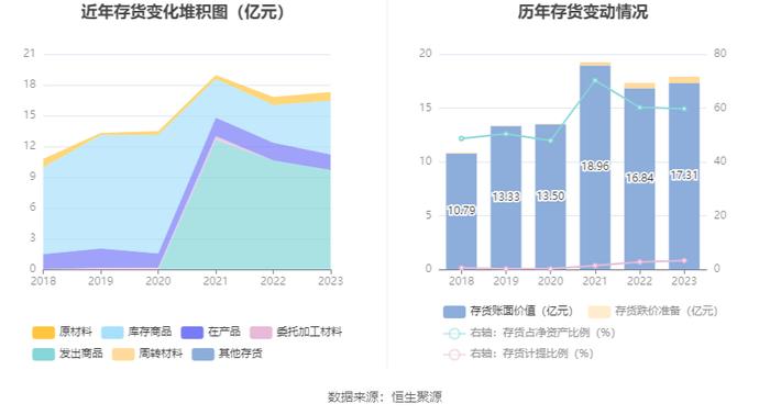 杭电股份：2023年净利润同比下降5.11% 拟10派0.6元