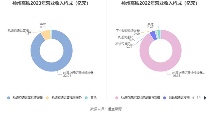 神州高铁：连亏四年 2023年亏损8.28亿元