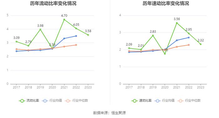 高德红外：2023年净利同比下降86.51% 拟10派0.14元