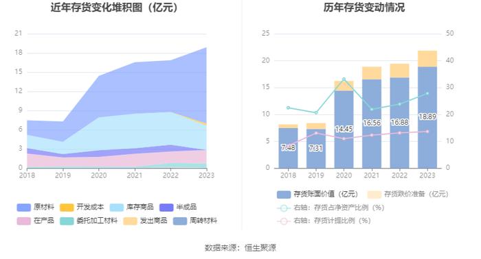 高德红外：2023年净利同比下降86.51% 拟10派0.14元