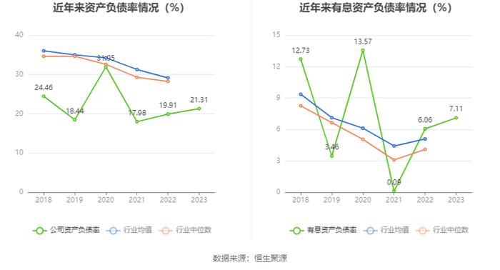 高德红外：2023年净利同比下降86.51% 拟10派0.14元