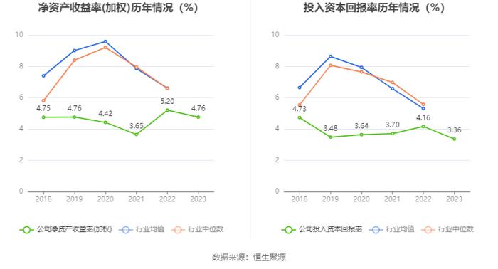 杭电股份：2023年净利润同比下降5.11% 拟10派0.6元