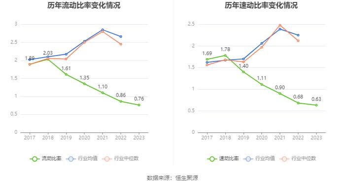 神州高铁：连亏四年 2023年亏损8.28亿元