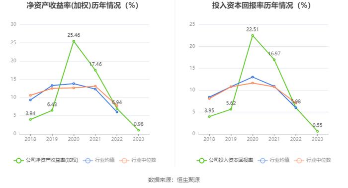 高德红外：2023年净利同比下降86.51% 拟10派0.14元