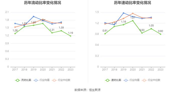 杭电股份：2023年净利润同比下降5.11% 拟10派0.6元