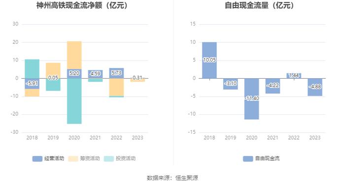 神州高铁：连亏四年 2023年亏损8.28亿元