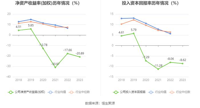 神州高铁：连亏四年 2023年亏损8.28亿元