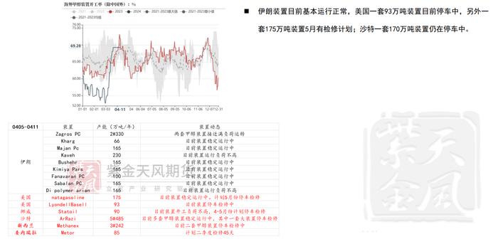 节后甲醇价格先跌后涨 现货价格再度企稳