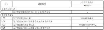 证券代码：688597    证券简称：煜邦电力    公告编号：2024-052债券代码：118039    债券简称：煜邦转债