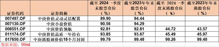 基金一季报：多位知名基金经理发声！应积极配置权益资产 提升对国企的关注度