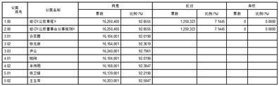 证券代码：603188    证券简称：亚邦股份    公告编号：2024-012