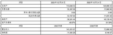 证券代码：002518    证券简称：科士达    公告编号：2024-007