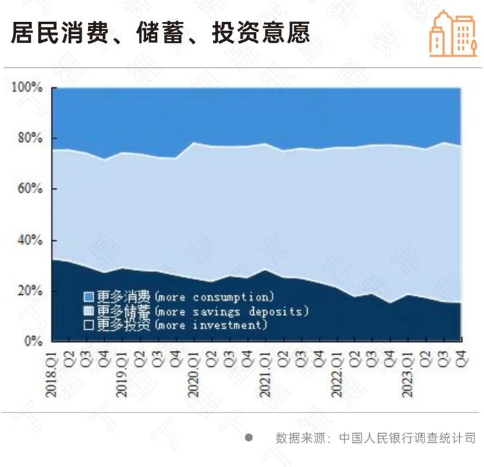 20.2%的居民预期房价“下降”，购房意愿持续走低