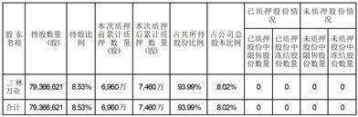 证券代码：600641    证券简称：万业企业    公告编号：临2024-016