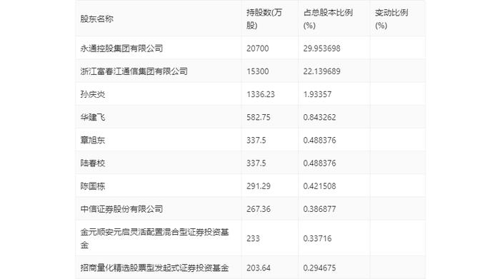 杭电股份：2023年净利润同比下降5.11% 拟10派0.6元