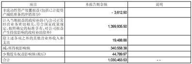 证券代码：002788    证券简称：鹭燕医药    公告编号：2024-006