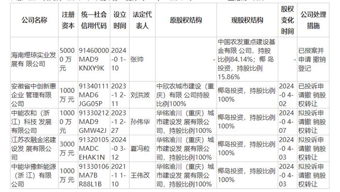 资产规模超9万亿元国有大行最新声明！被5家不法企业冒用