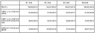 证券代码：301195    证券简称：北路智控    公告编号：2024-11