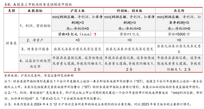 【政策点评】“新国九条”纲领文件重磅发布，“1+N”政策合力夯实市场根基