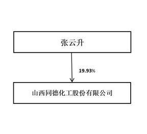 证券代码：002360    证券简称：同德化工    公告编号：2024-010