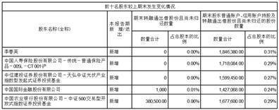 证券代码：002518    证券简称：科士达    公告编号：2024-007