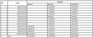 证券代码：603188    证券简称：亚邦股份    公告编号：2024-012