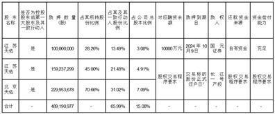 证券简称：奥特佳    证券代码：002239    公告编号：2024-009