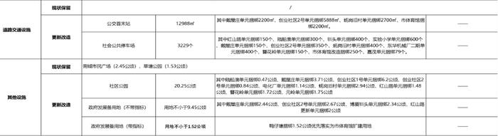 重磅！中心城区“第二通道”来了，片区内14个旧改单元即将启动