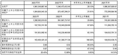 证券代码：300893    证券简称：松原股份    公告编号：2024-010