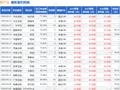 华福证券：给予新产业买入评级，目标价位80.09元