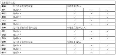 证券代码：688597    证券简称：煜邦电力    公告编号：2024-052债券代码：118039    债券简称：煜邦转债