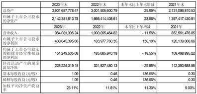 证券代码：002360    证券简称：同德化工    公告编号：2024-010