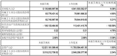 证券代码：002788    证券简称：鹭燕医药    公告编号：2024-006