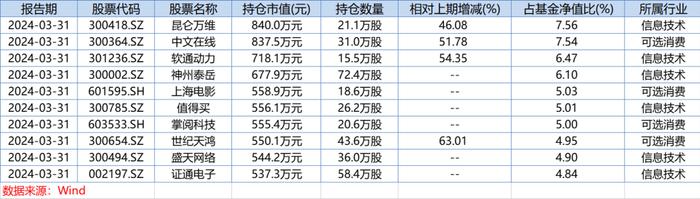 基金一季报：多位知名基金经理发声！应积极配置权益资产 提升对国企的关注度