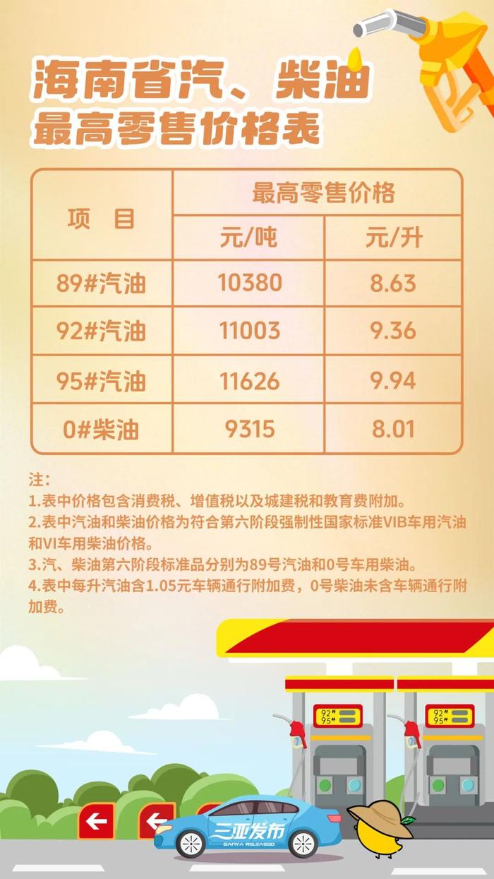 油价上调！92号汽油9.36元/升