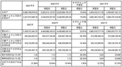 证券代码：002518    证券简称：科士达    公告编号：2024-007