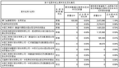 证券代码：300893    证券简称：松原股份    公告编号：2024-010