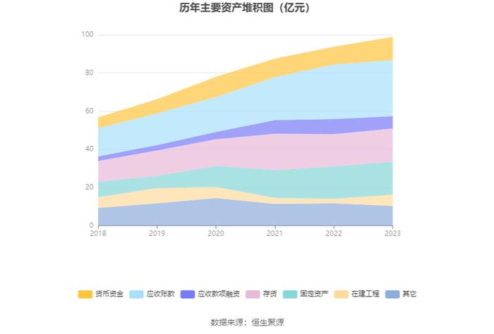 杭电股份：2023年净利润同比下降5.11% 拟10派0.6元