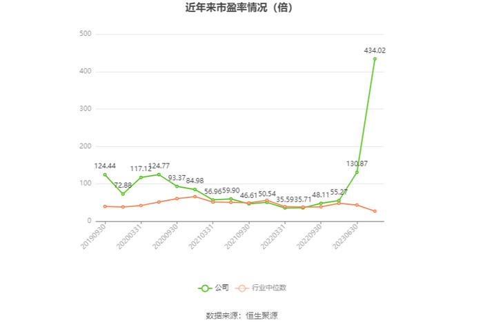 高德红外：2023年净利同比下降86.51% 拟10派0.14元