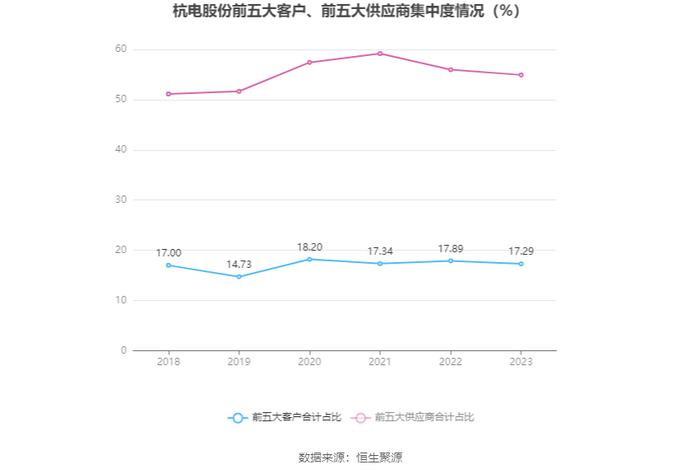 杭电股份：2023年净利润同比下降5.11% 拟10派0.6元