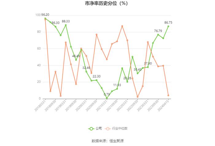 神州高铁：连亏四年 2023年亏损8.28亿元