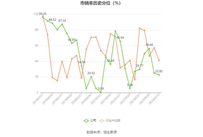 神州高铁：连亏四年 2023年亏损8.28亿元