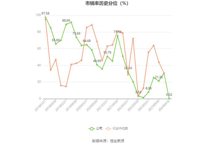 杭电股份：2023年净利润同比下降5.11% 拟10派0.6元