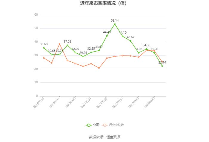 杭电股份：2023年净利润同比下降5.11% 拟10派0.6元