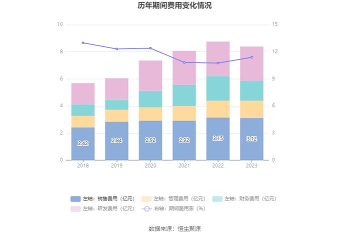 杭电股份：2023年净利润同比下降5.11% 拟10派0.6元